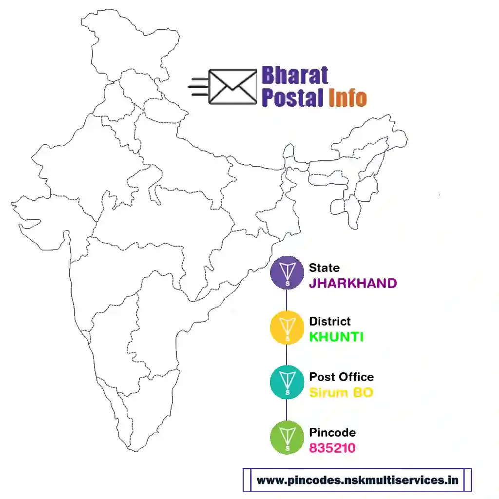 jharkhand-khunti-sirum bo-835210